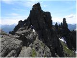 Passo di Fedaia - Bech da Mesdi